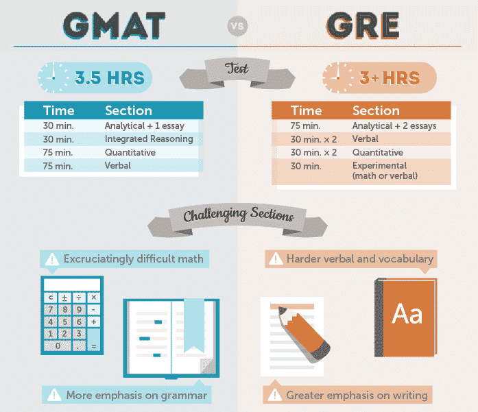 gmat-vs-gre-2.png