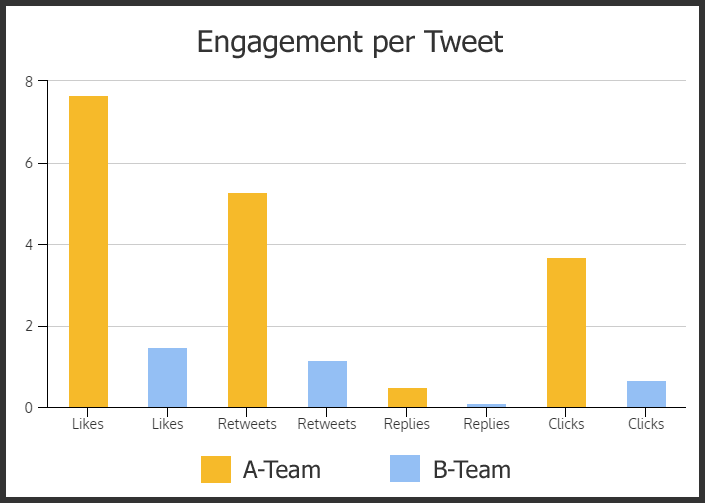 engagement-per-tweet-graph.png