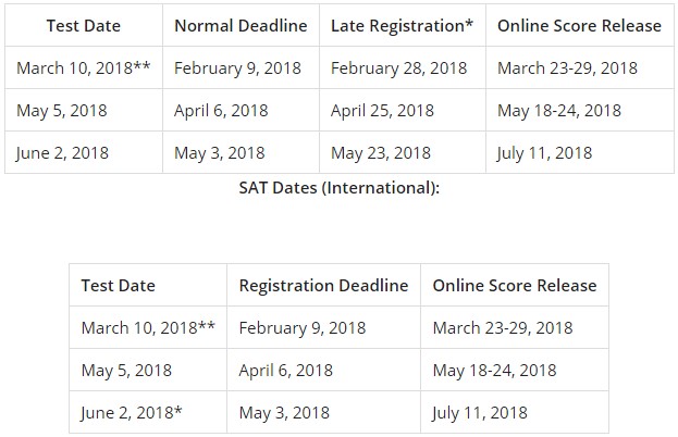 SAT Dates.jpg