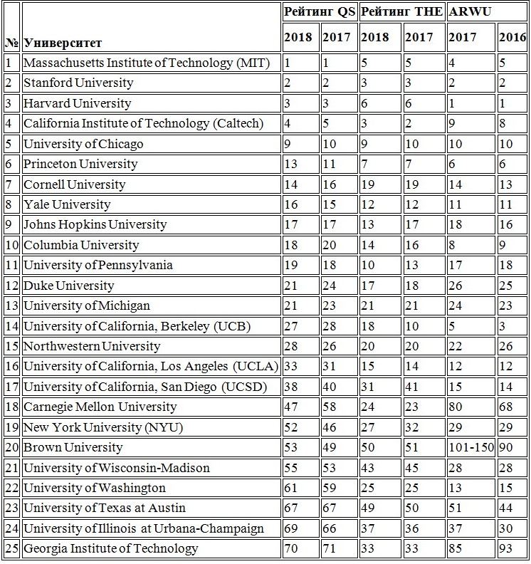 USA University Rankings 2018.jpg
